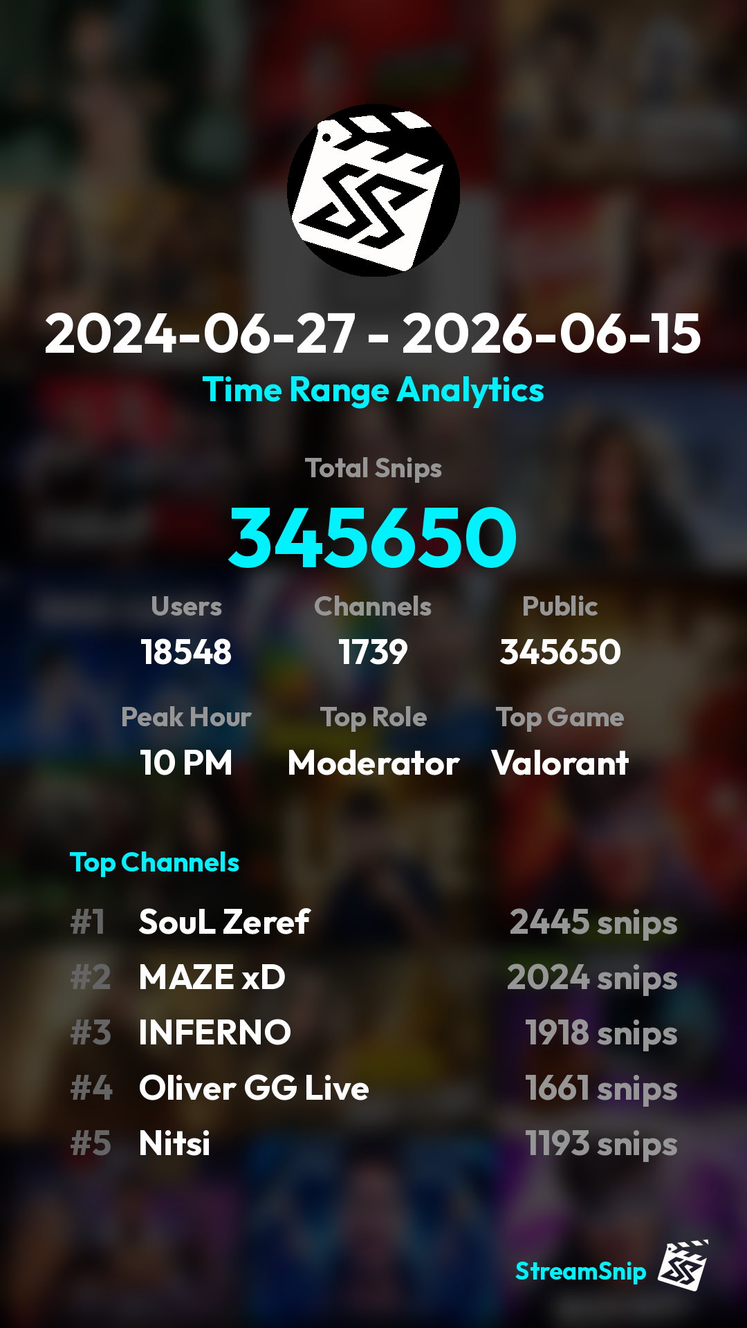 Stats Share Card