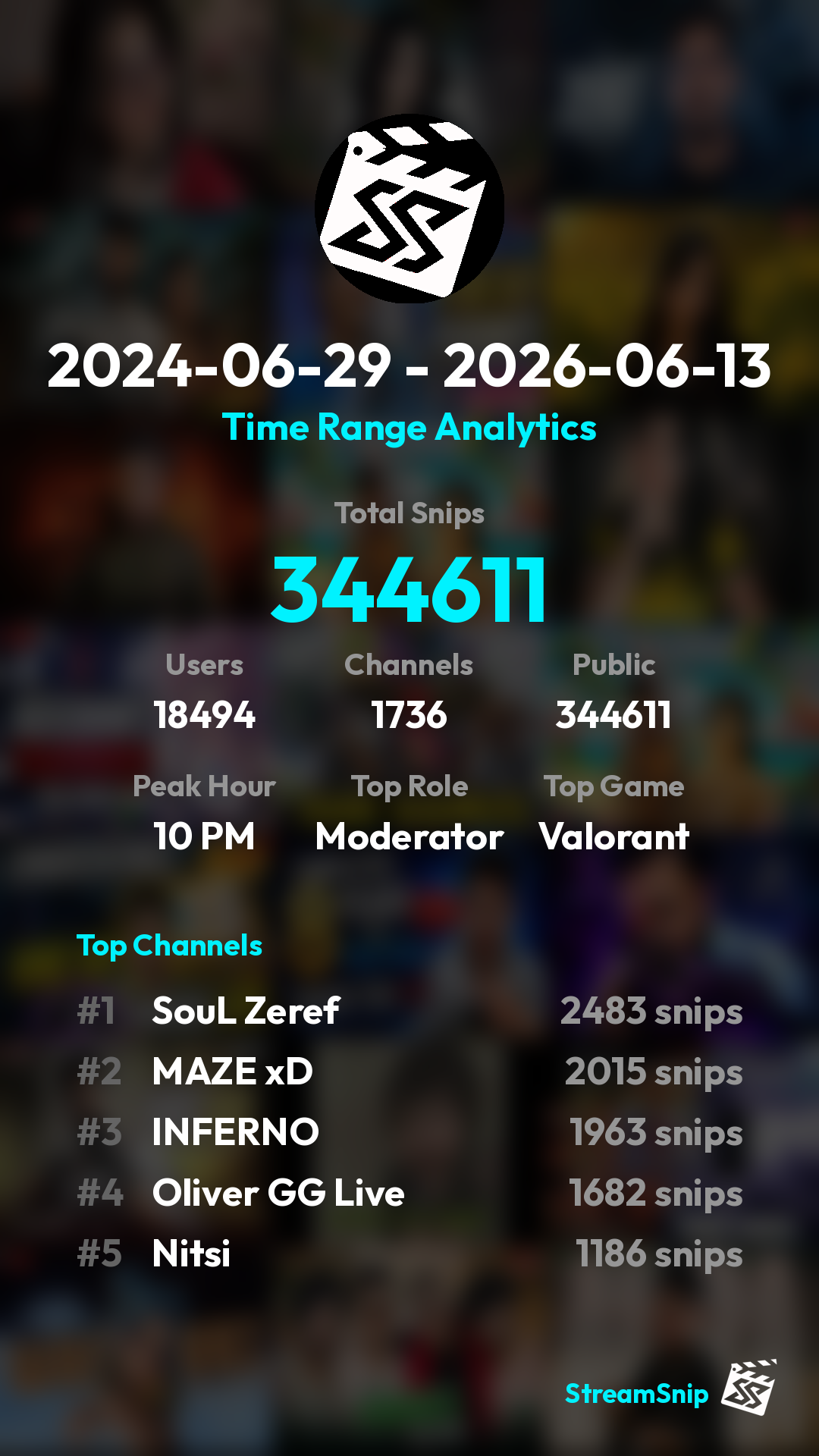 Stats Share Card
