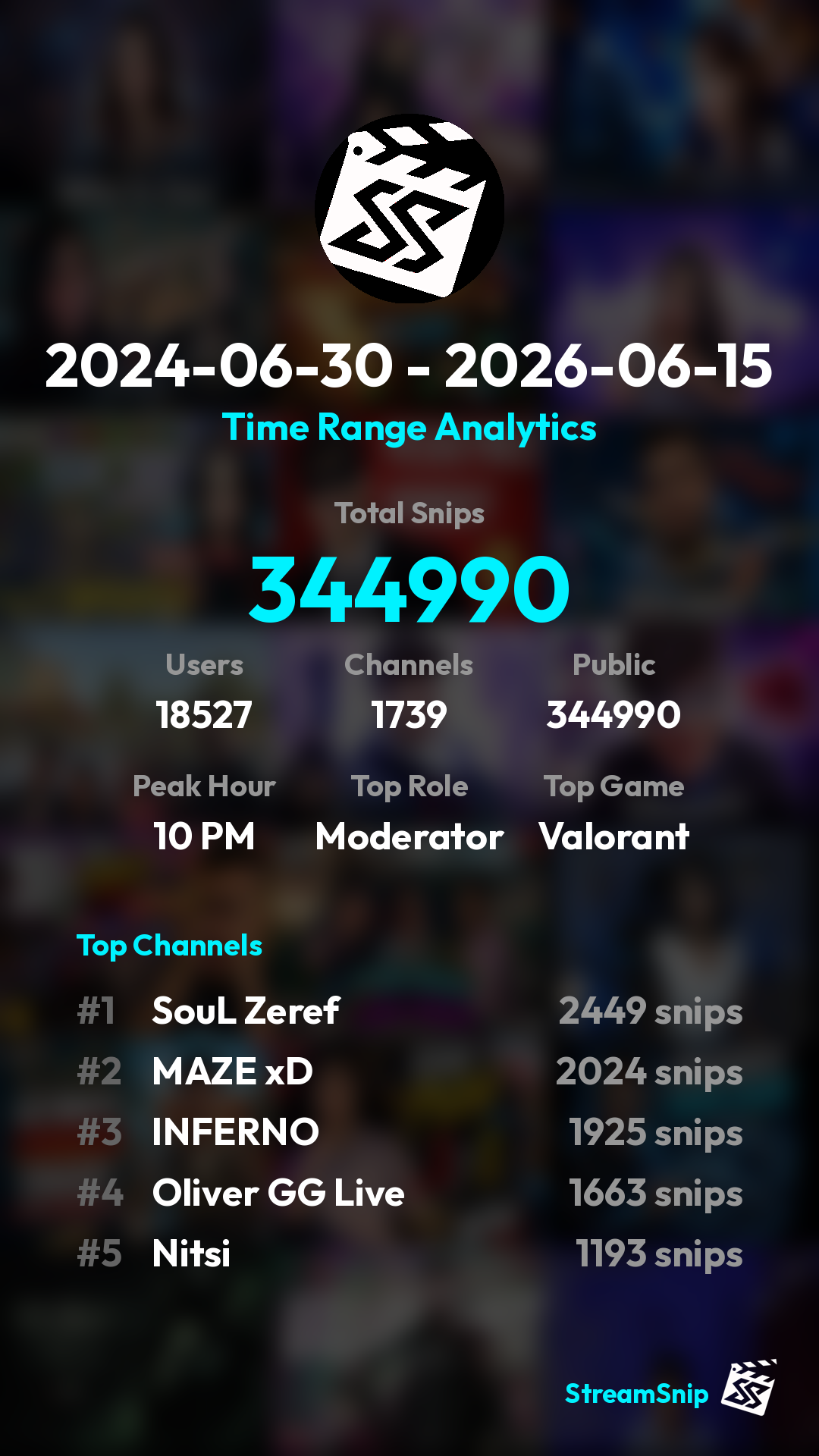 Stats Share Card