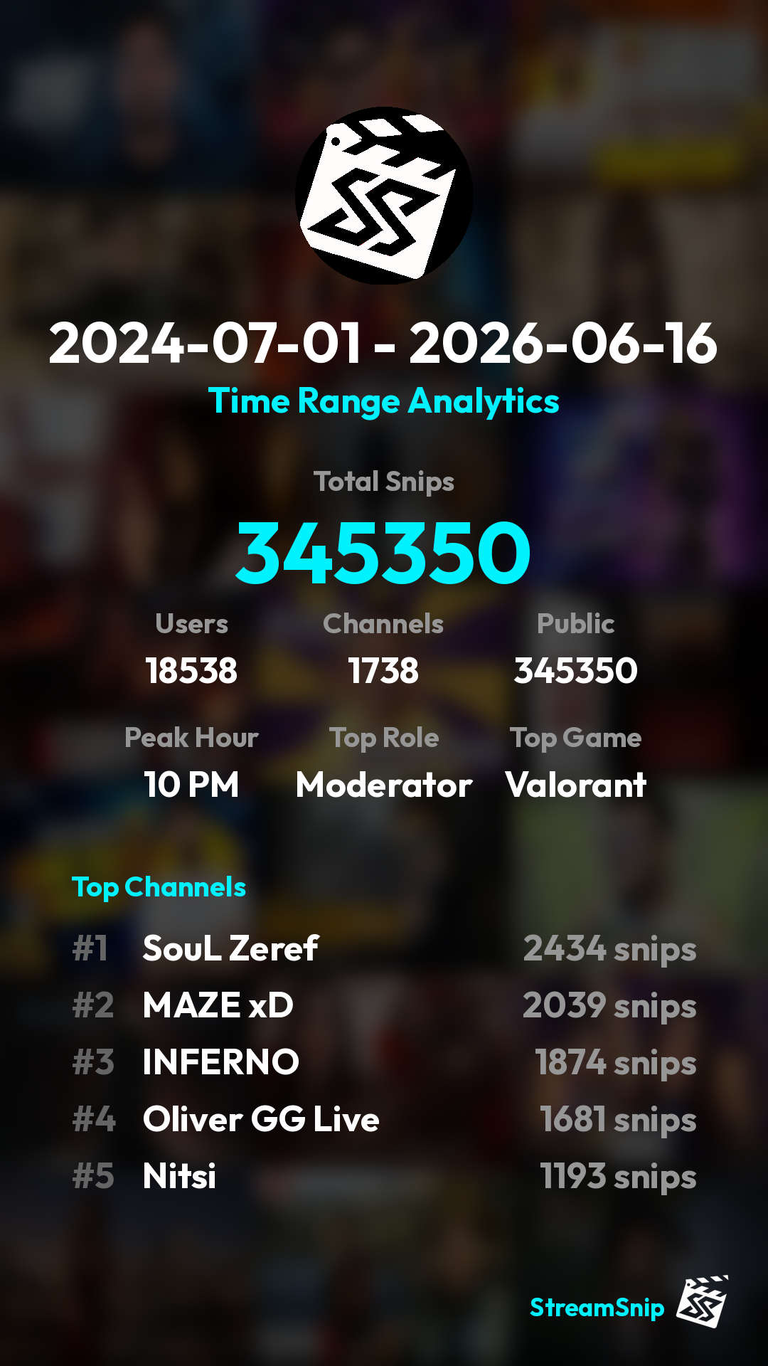 Stats Share Card