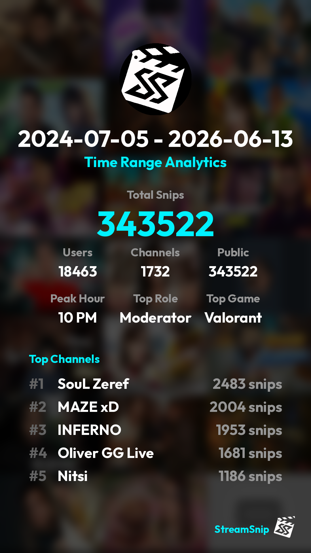 Stats Share Card