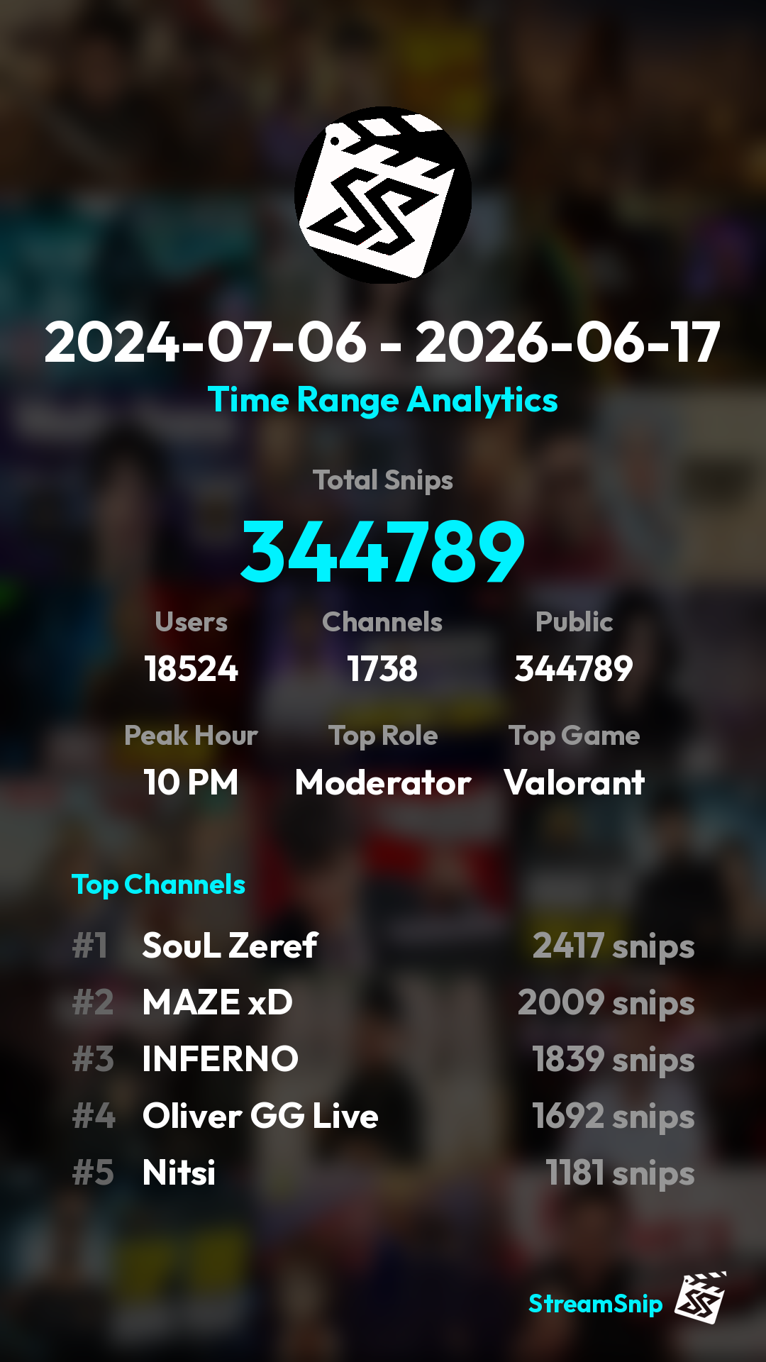 Stats Share Card