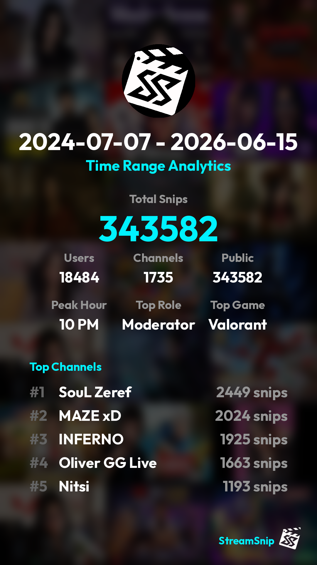 Stats Share Card