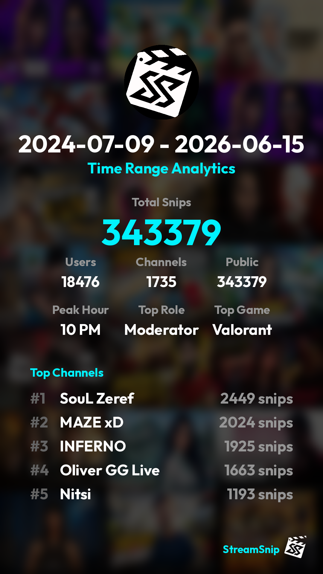 Stats Share Card