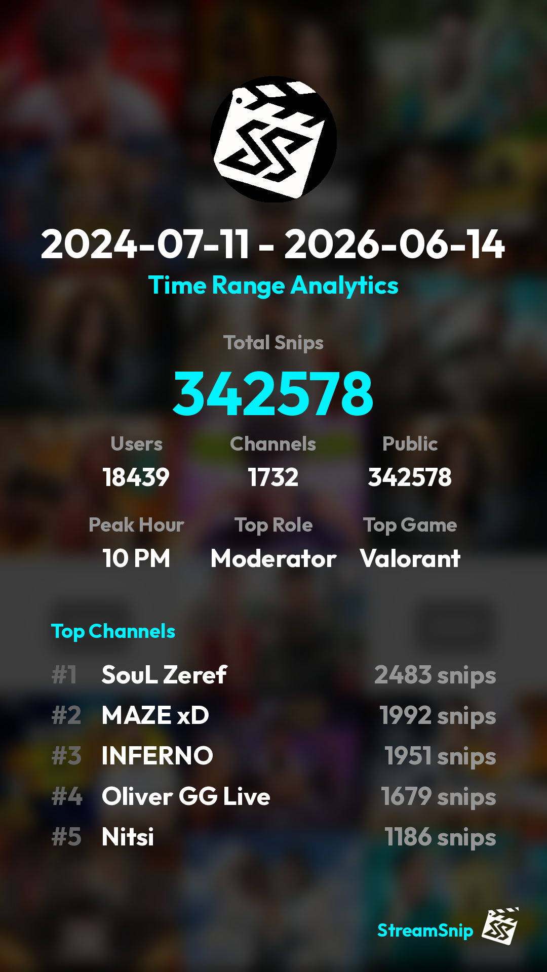 Stats Share Card