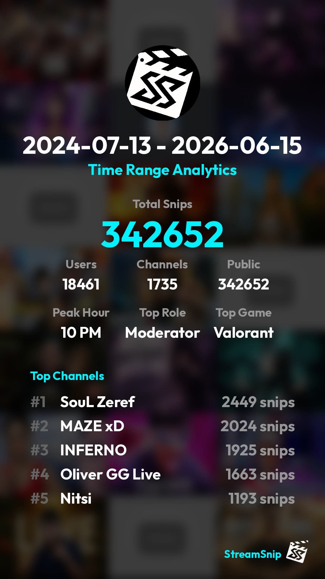 Stats Share Card