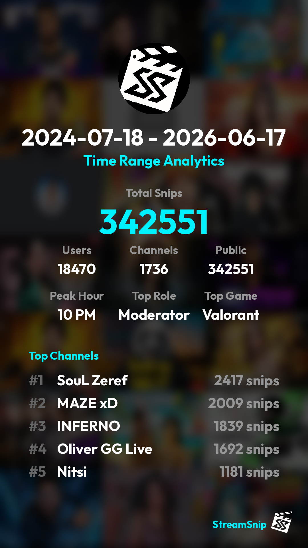 Stats Share Card