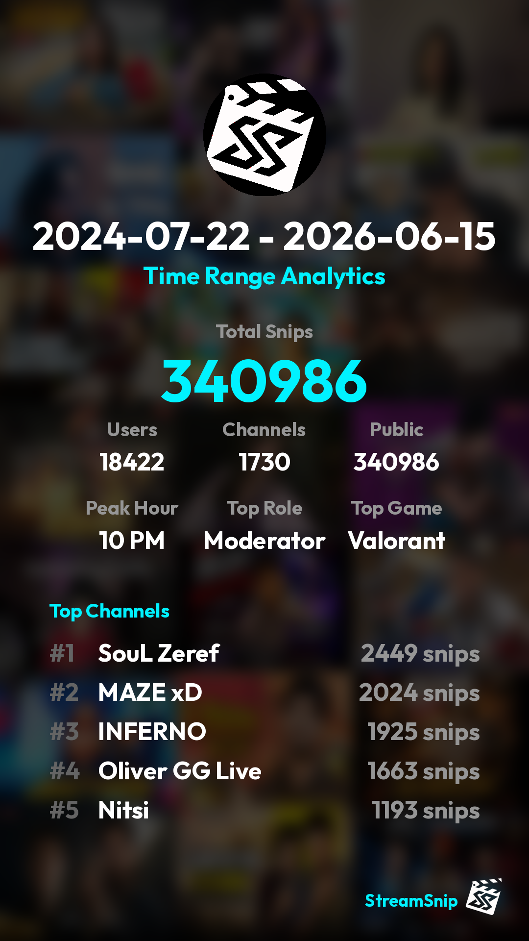 Stats Share Card