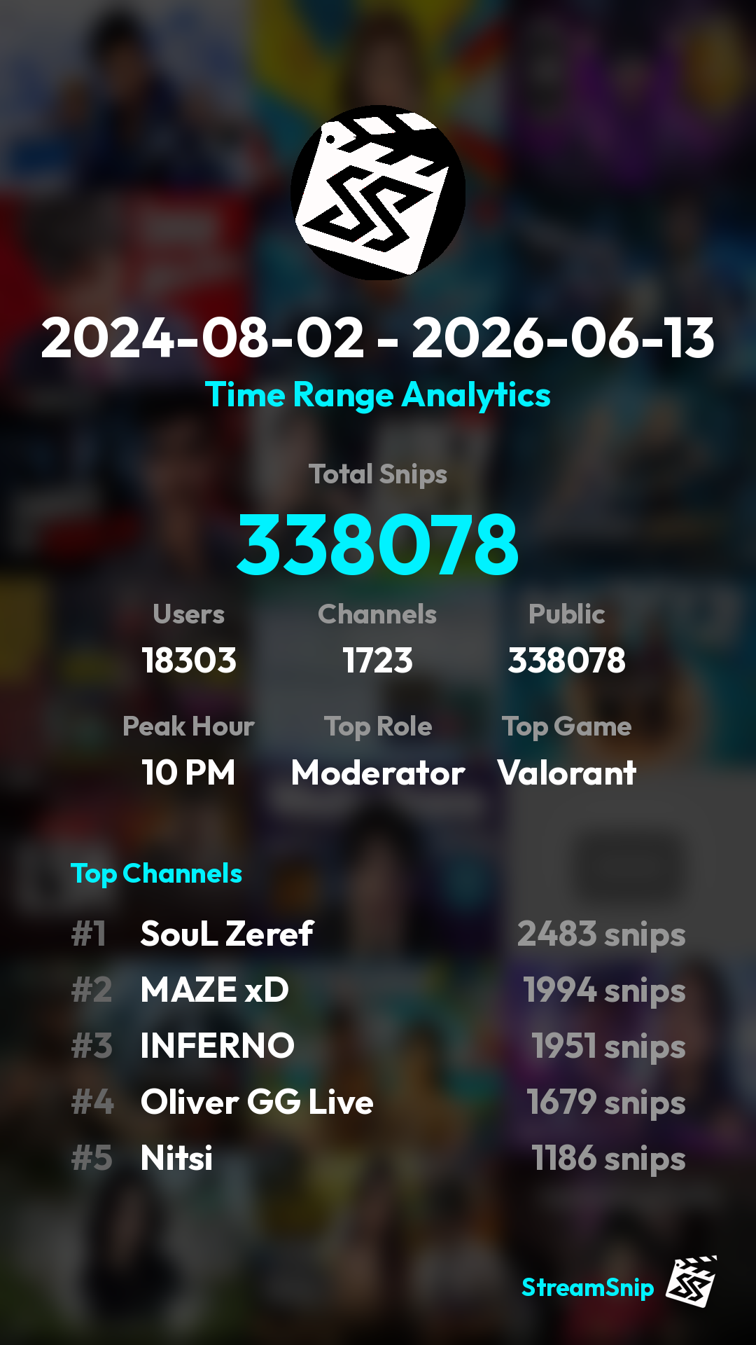 Stats Share Card