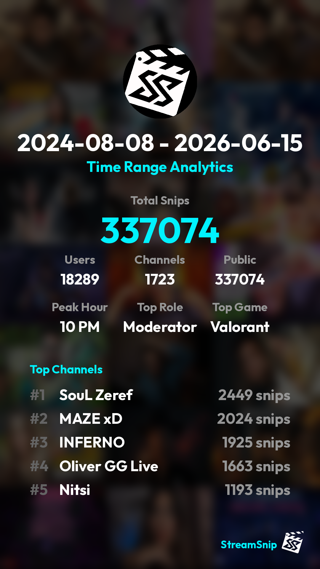 Stats Share Card