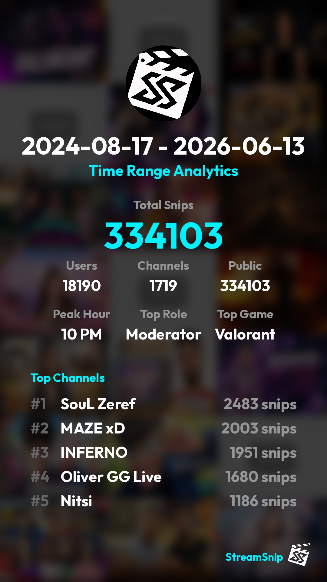 Stats Share Card