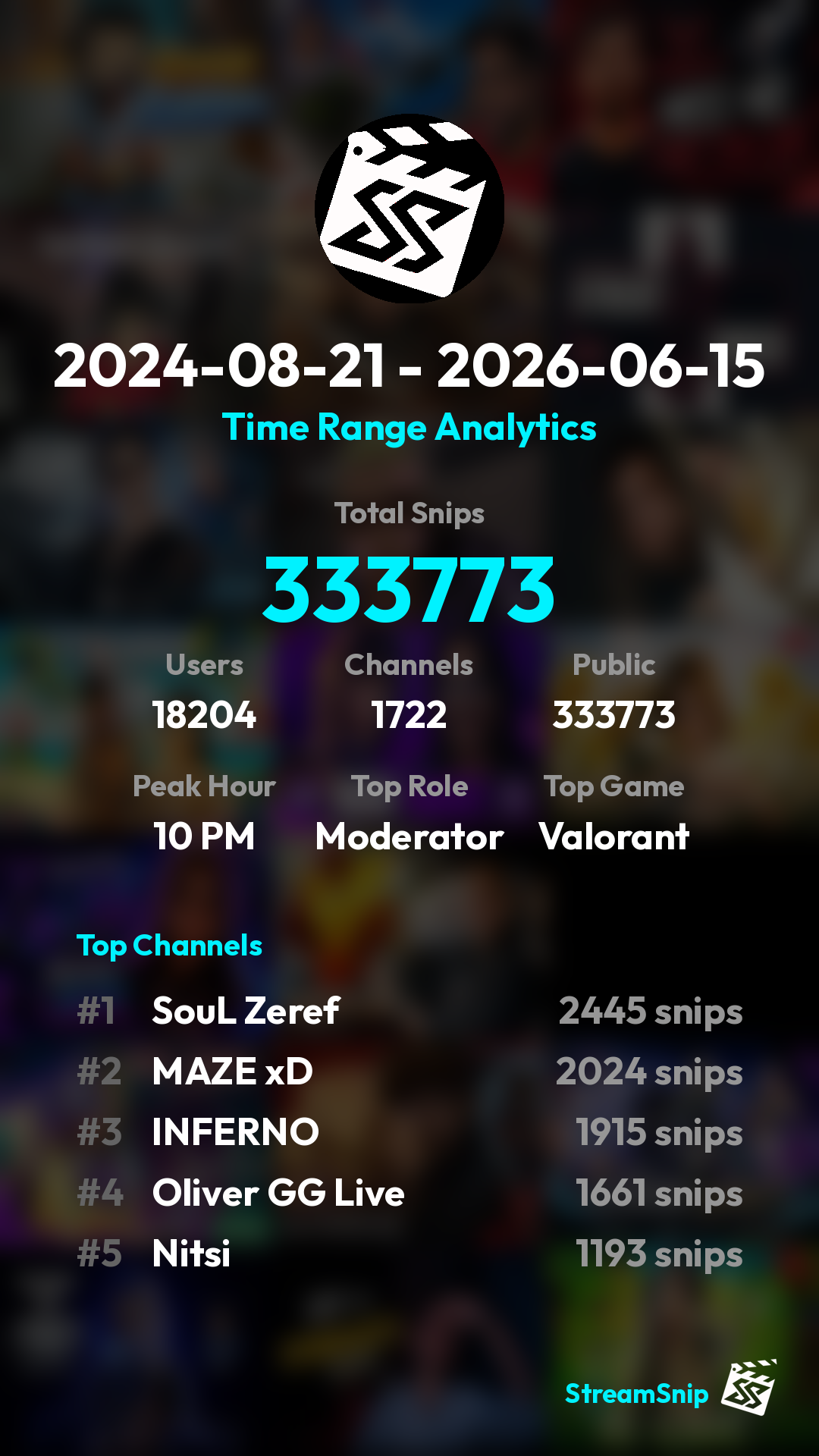 Stats Share Card