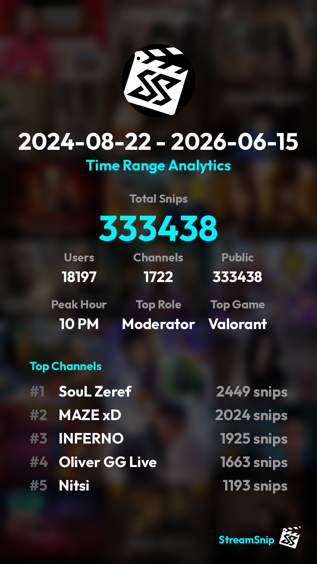 Stats Share Card