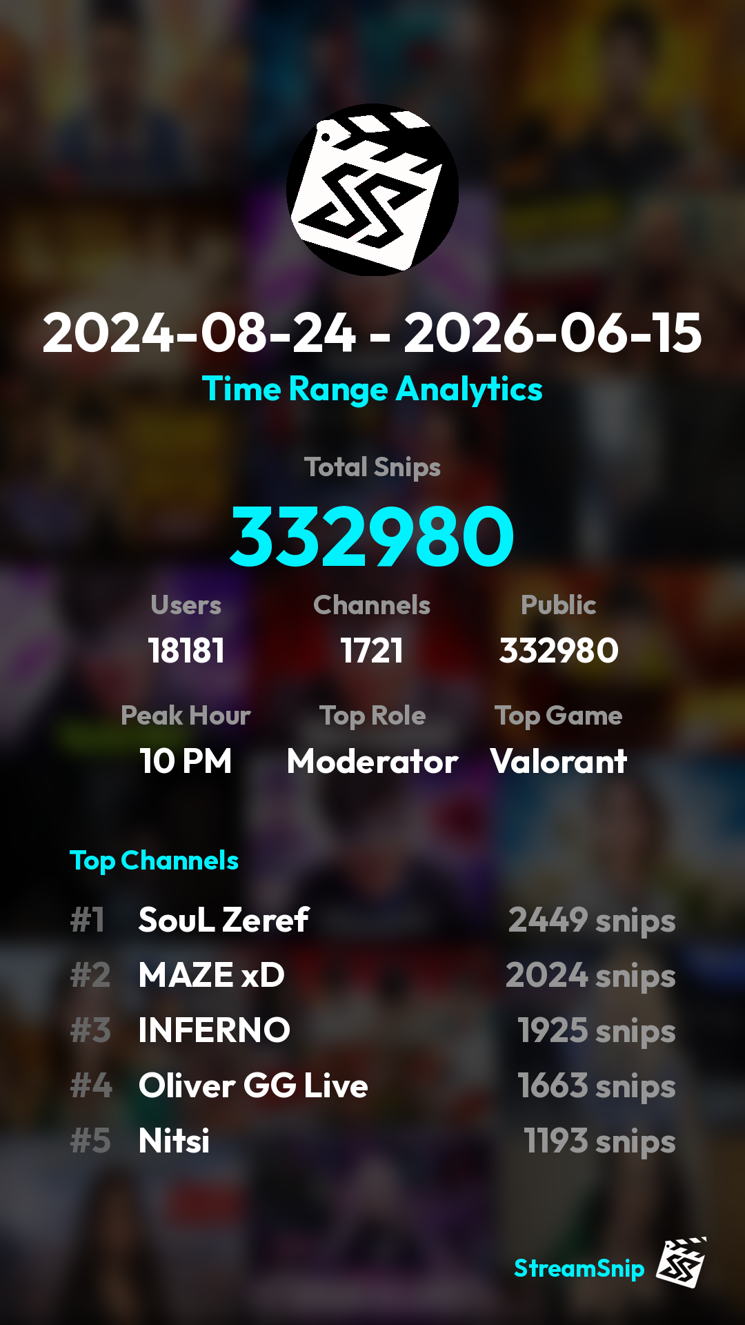 Stats Share Card