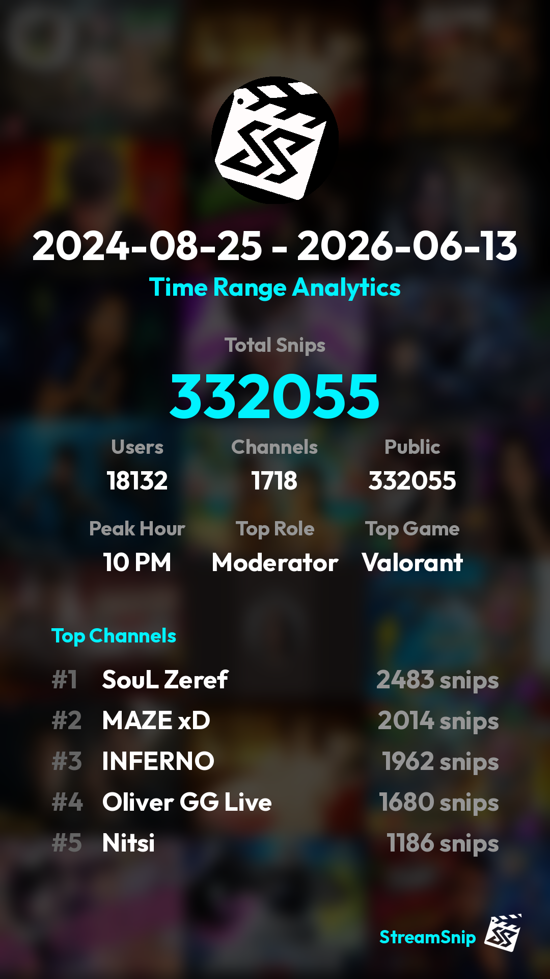 Stats Share Card