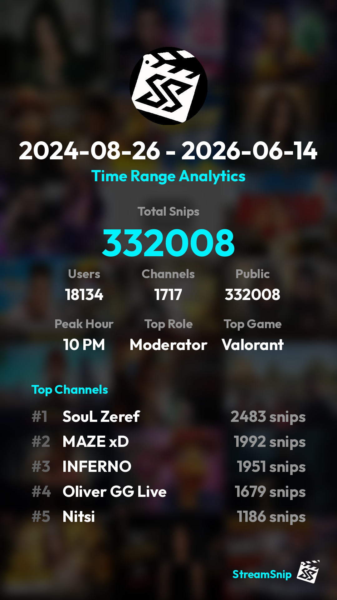 Stats Share Card