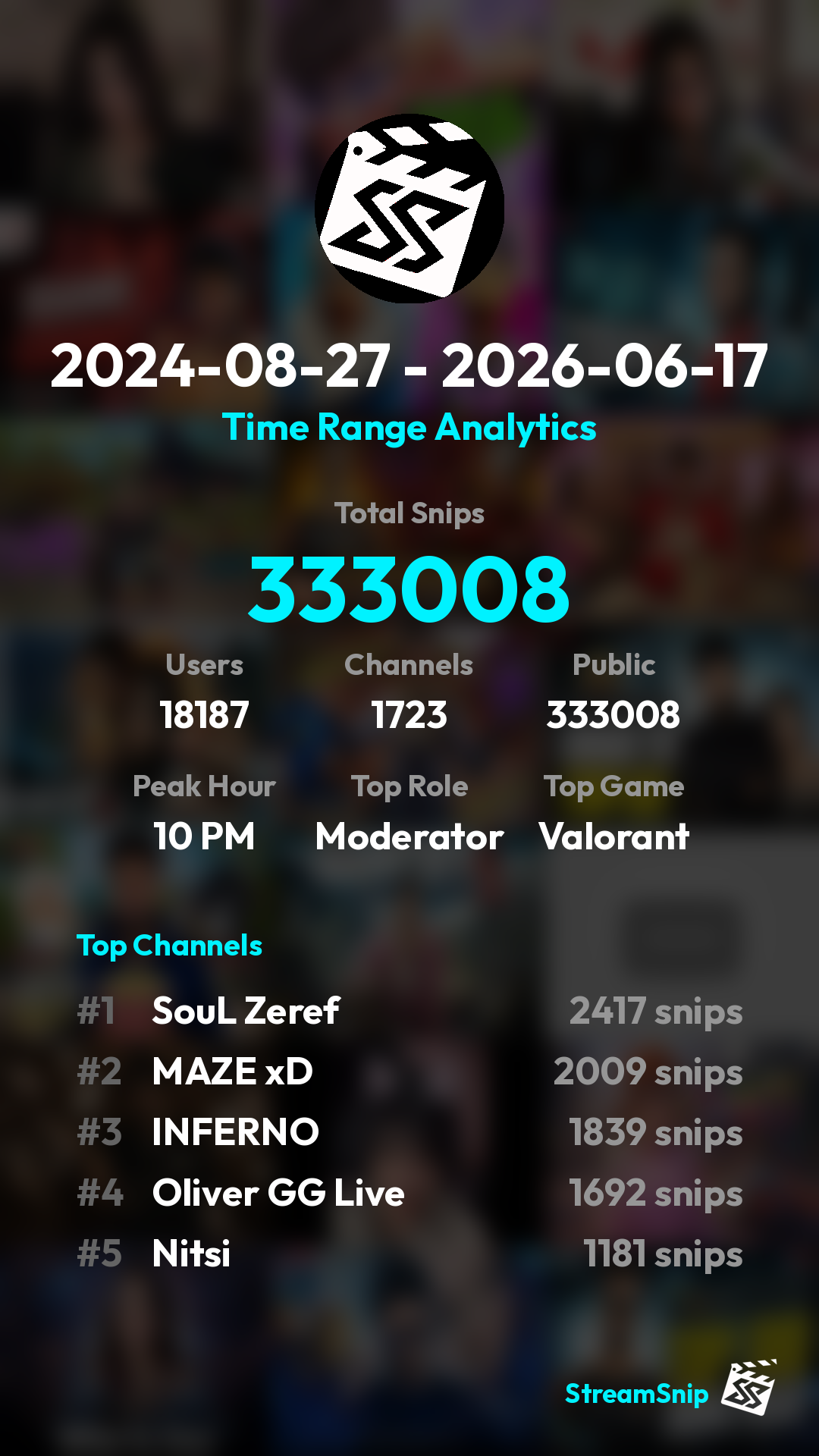 Stats Share Card