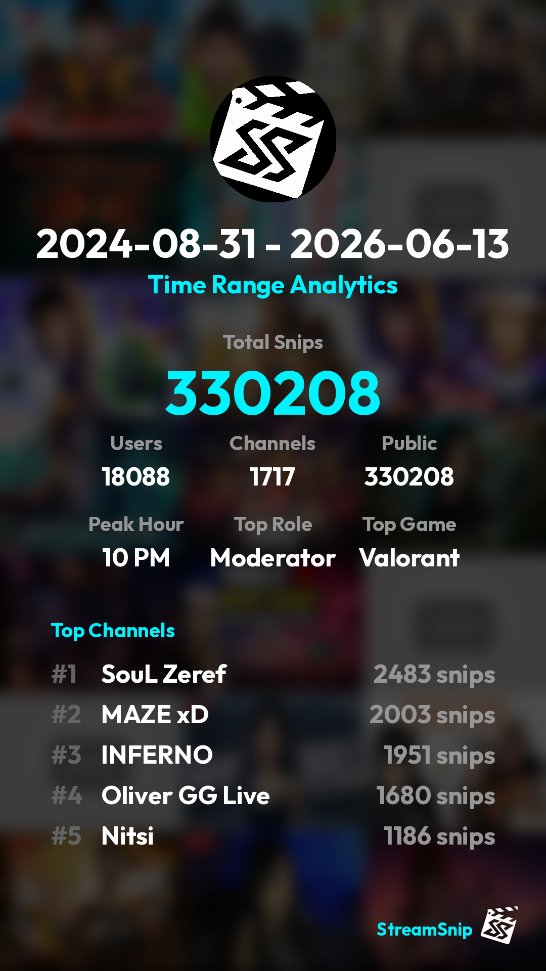 Stats Share Card
