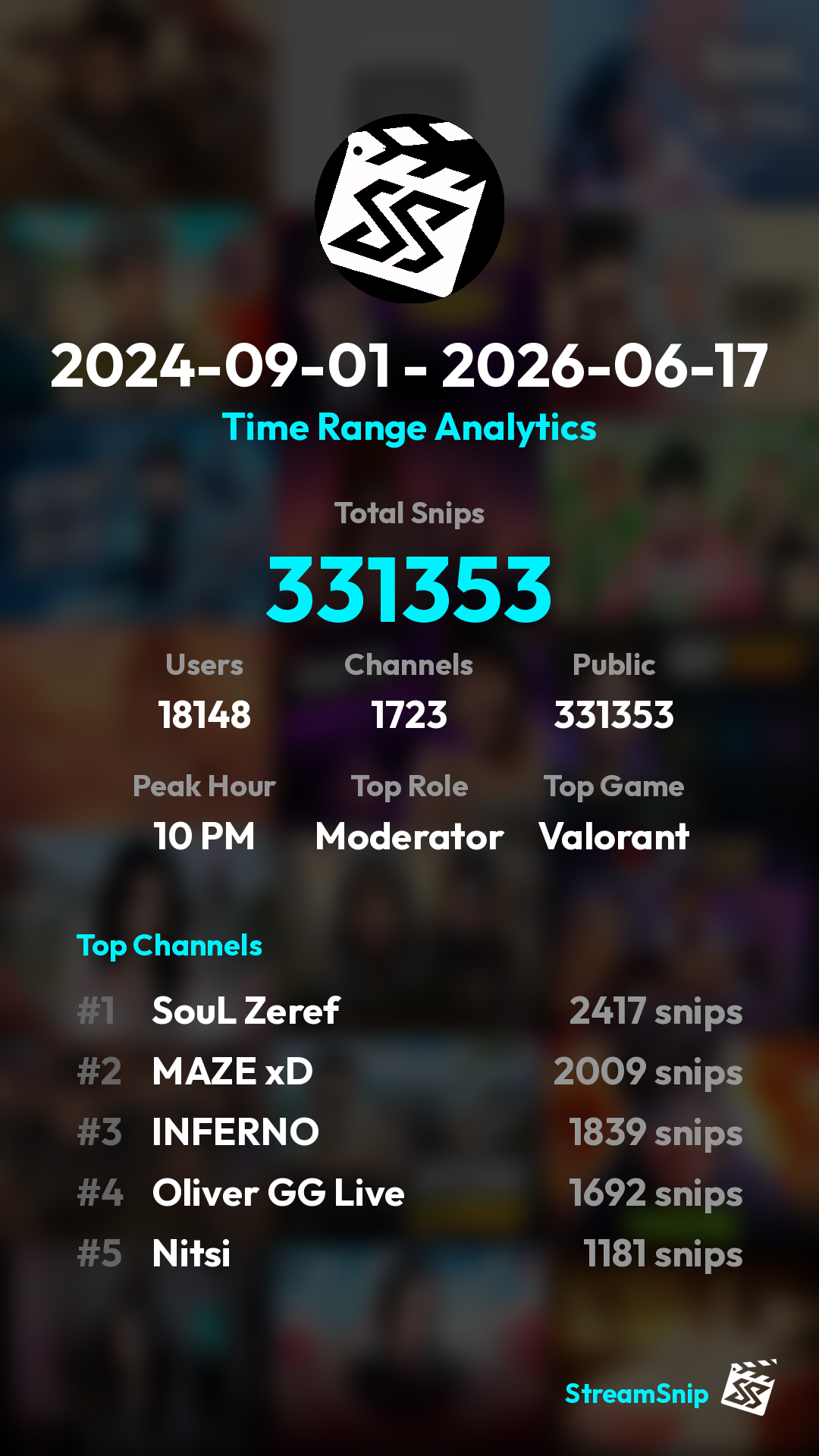 Stats Share Card