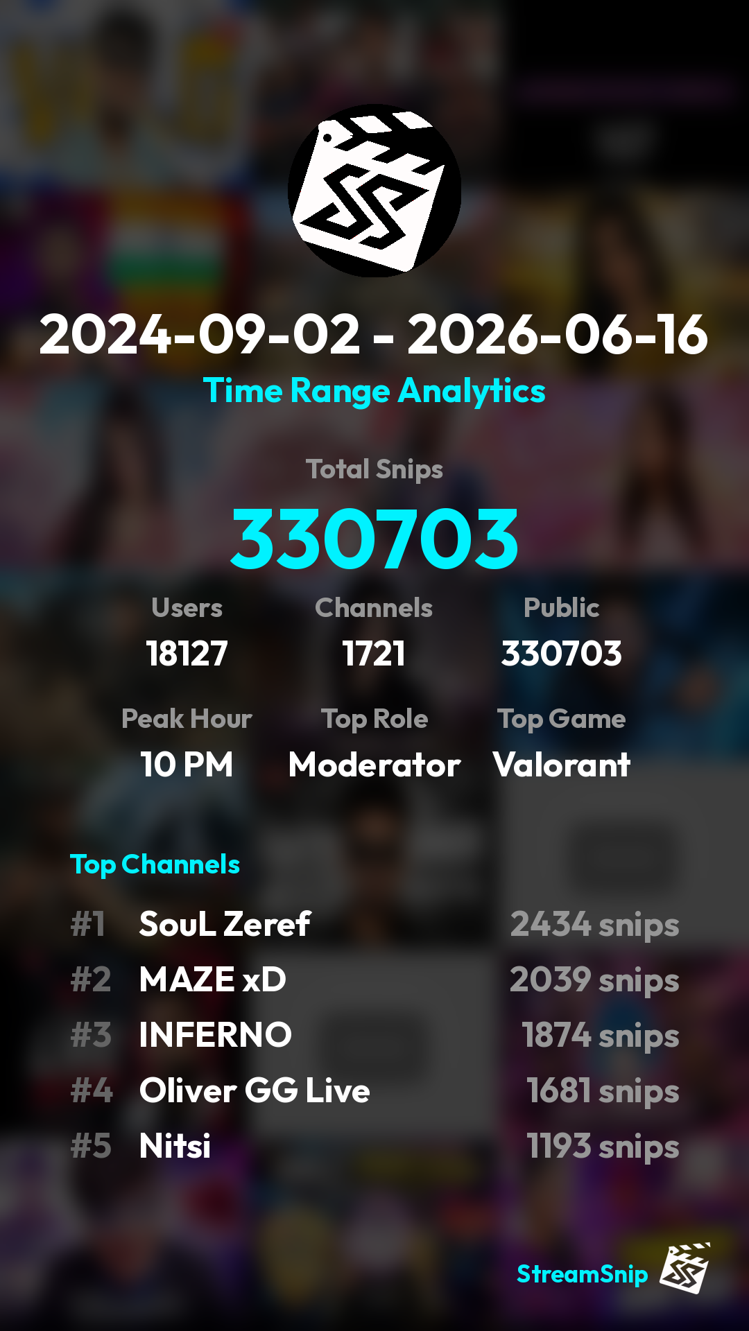 Stats Share Card
