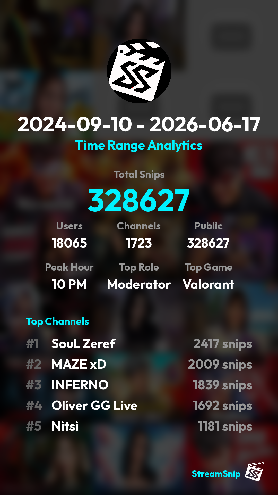 Stats Share Card