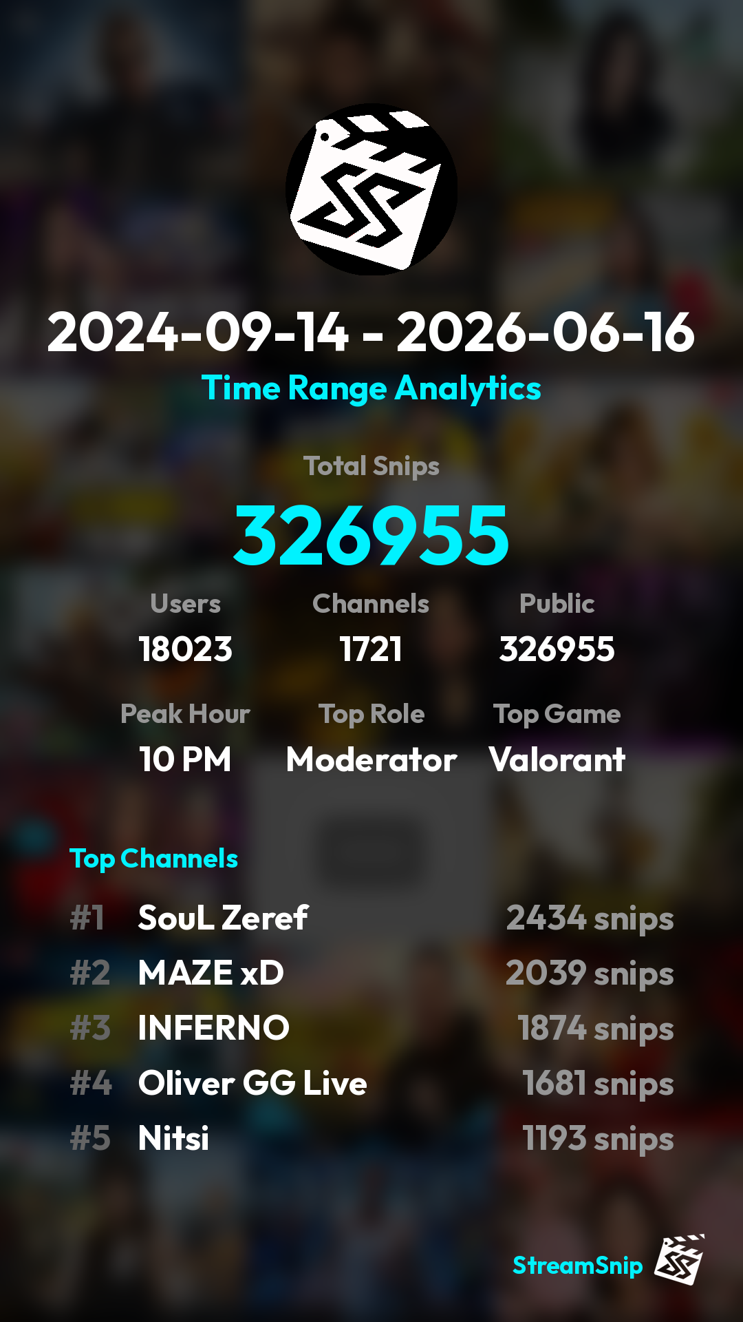 Stats Share Card