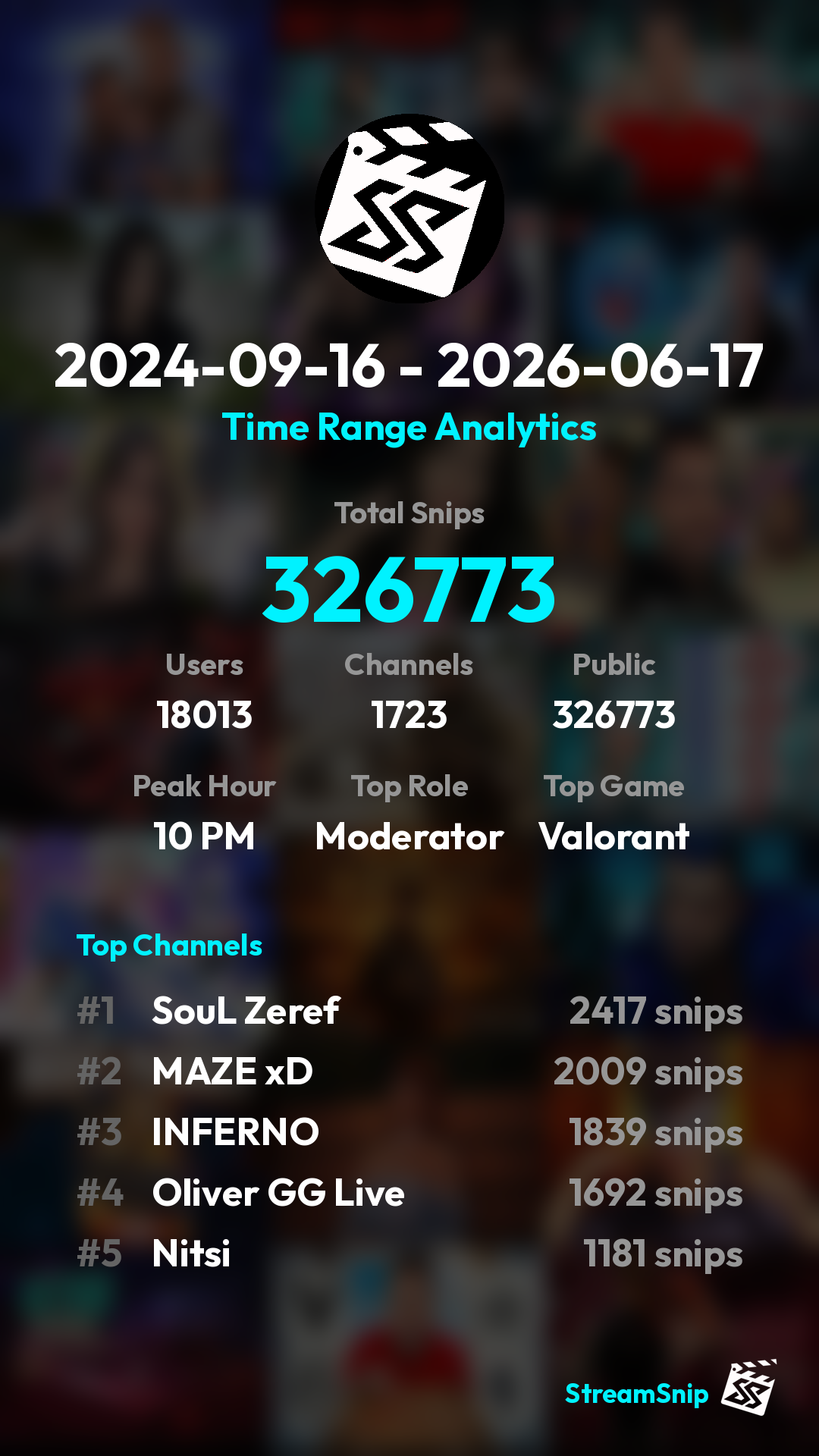 Stats Share Card