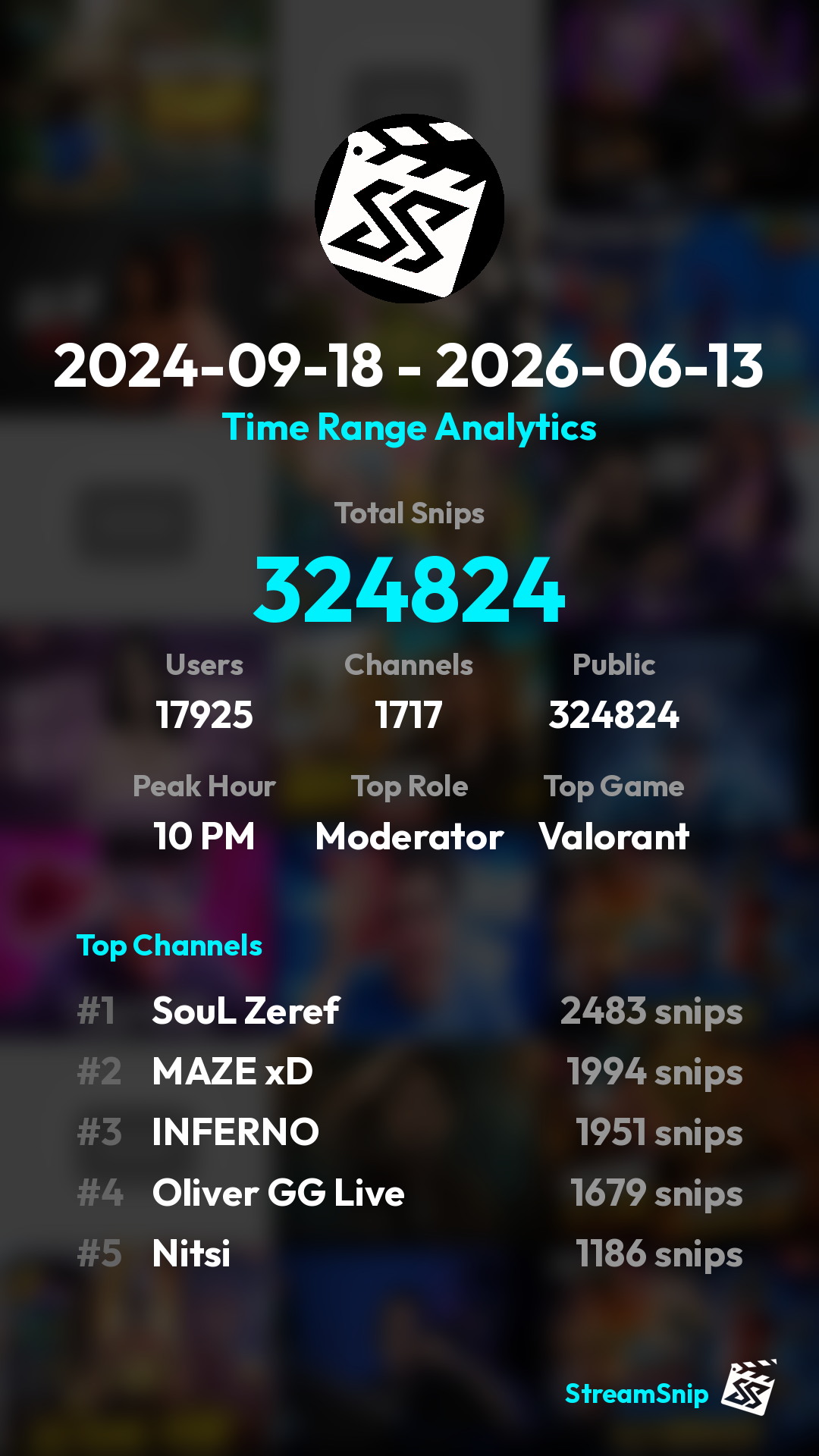 Stats Share Card