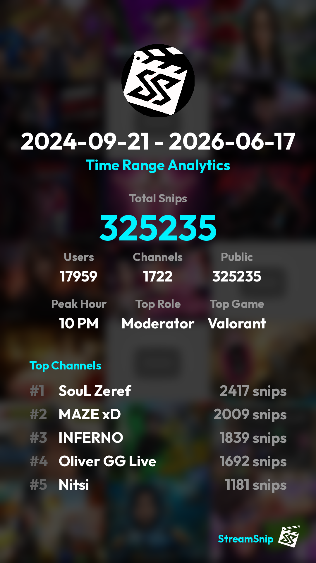 Stats Share Card