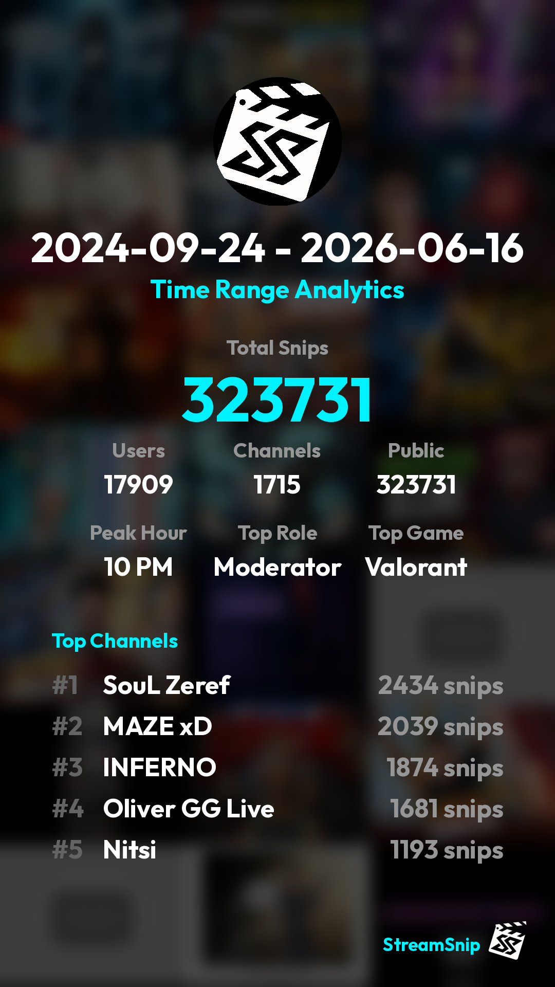 Stats Share Card