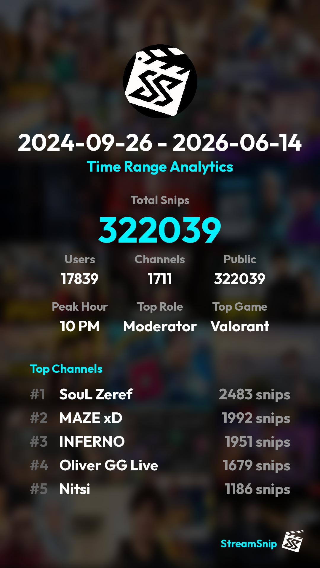 Stats Share Card