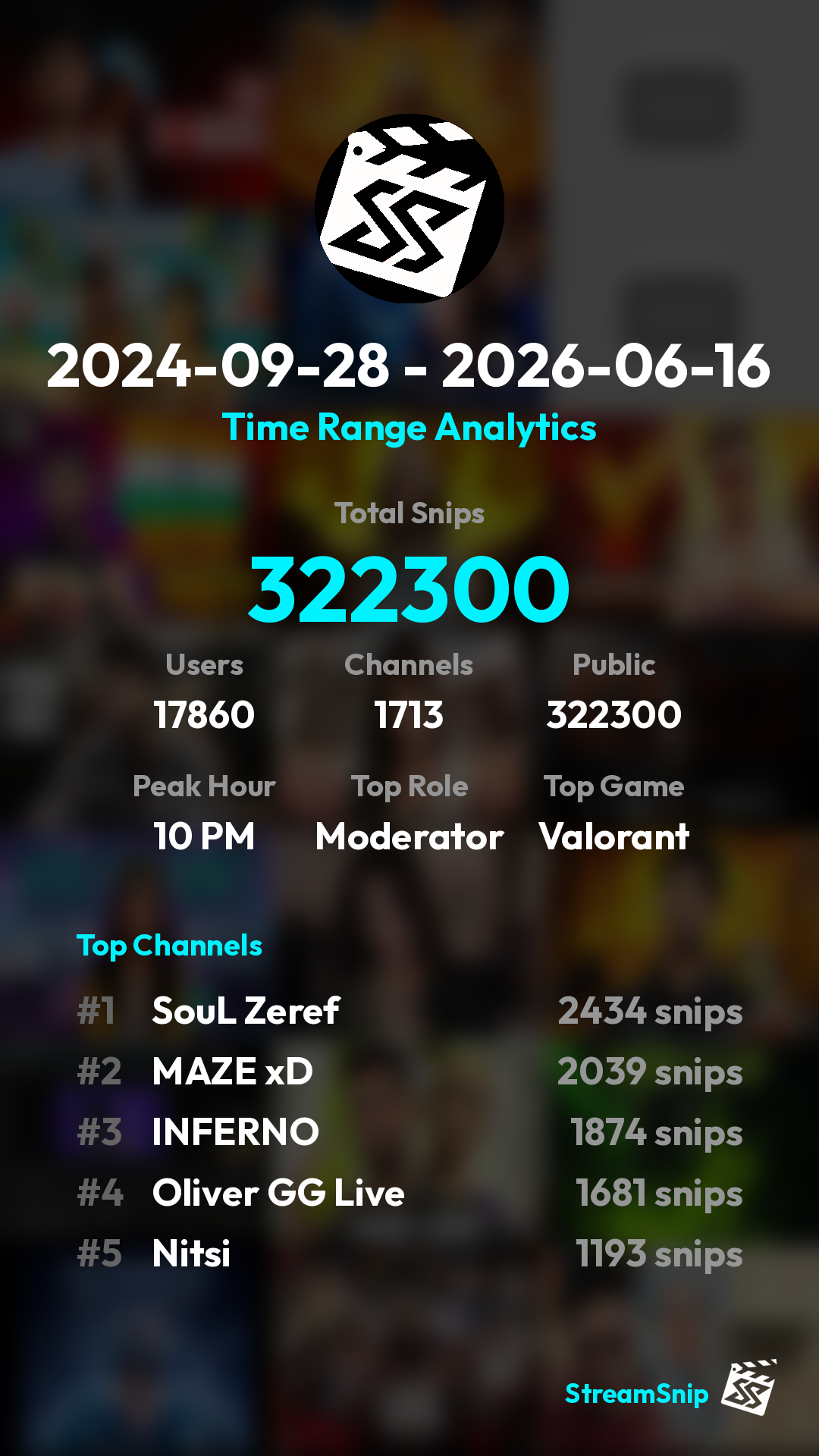 Stats Share Card