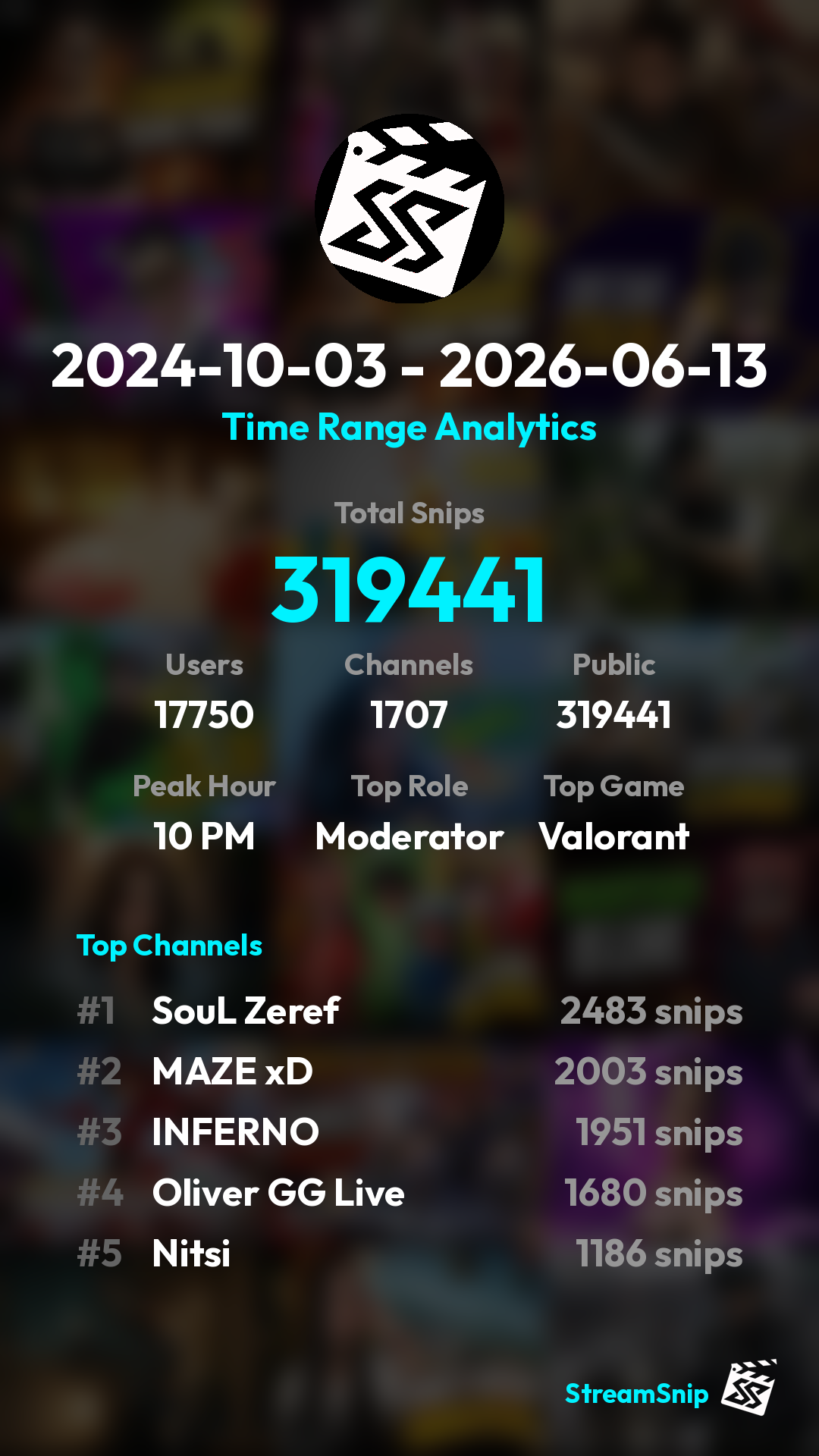 Stats Share Card