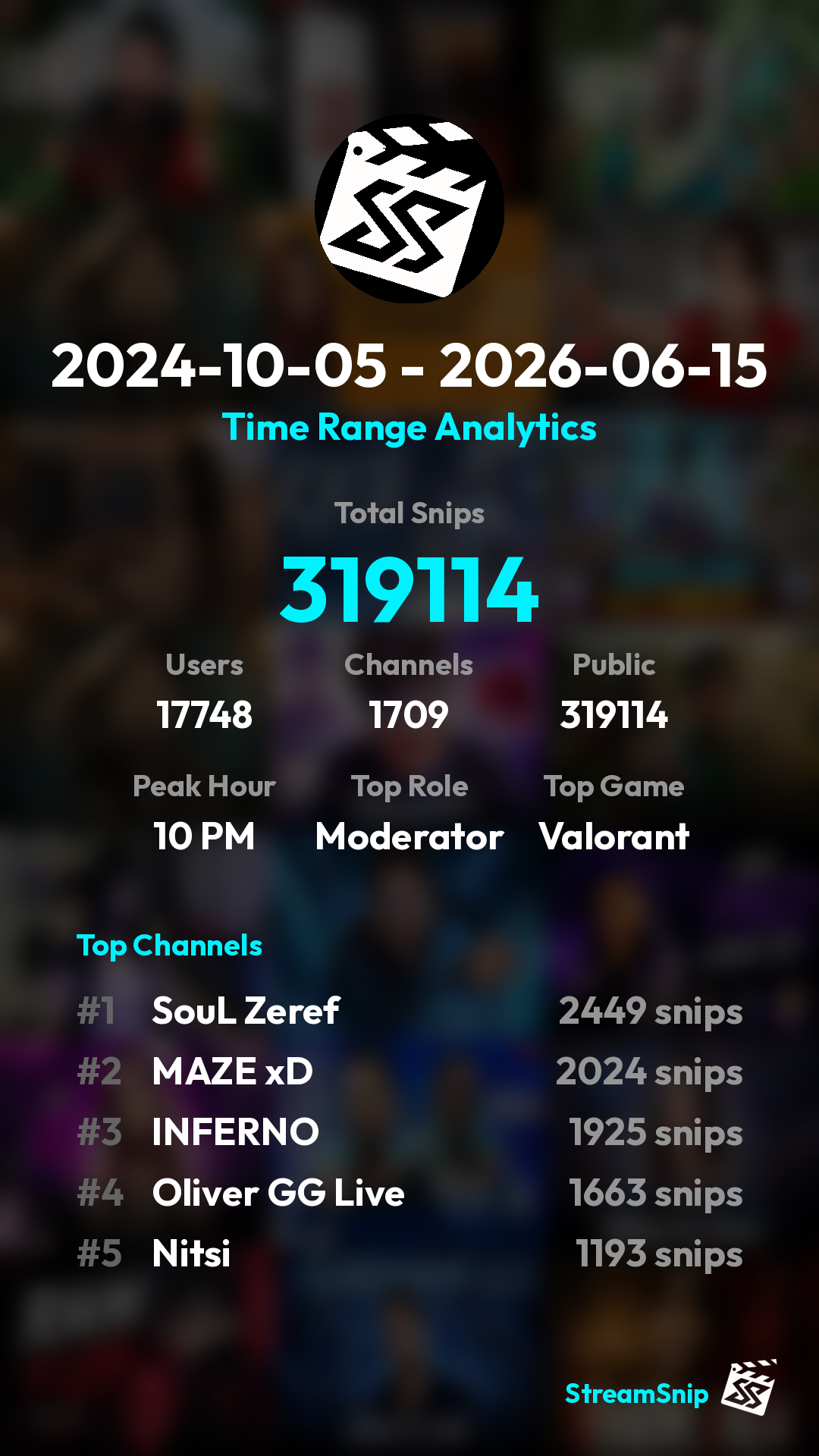 Stats Share Card