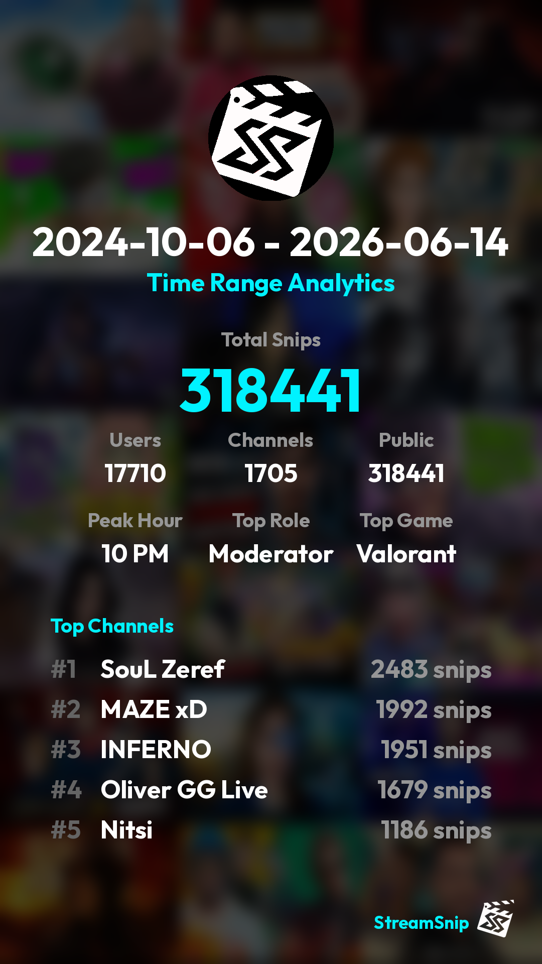 Stats Share Card