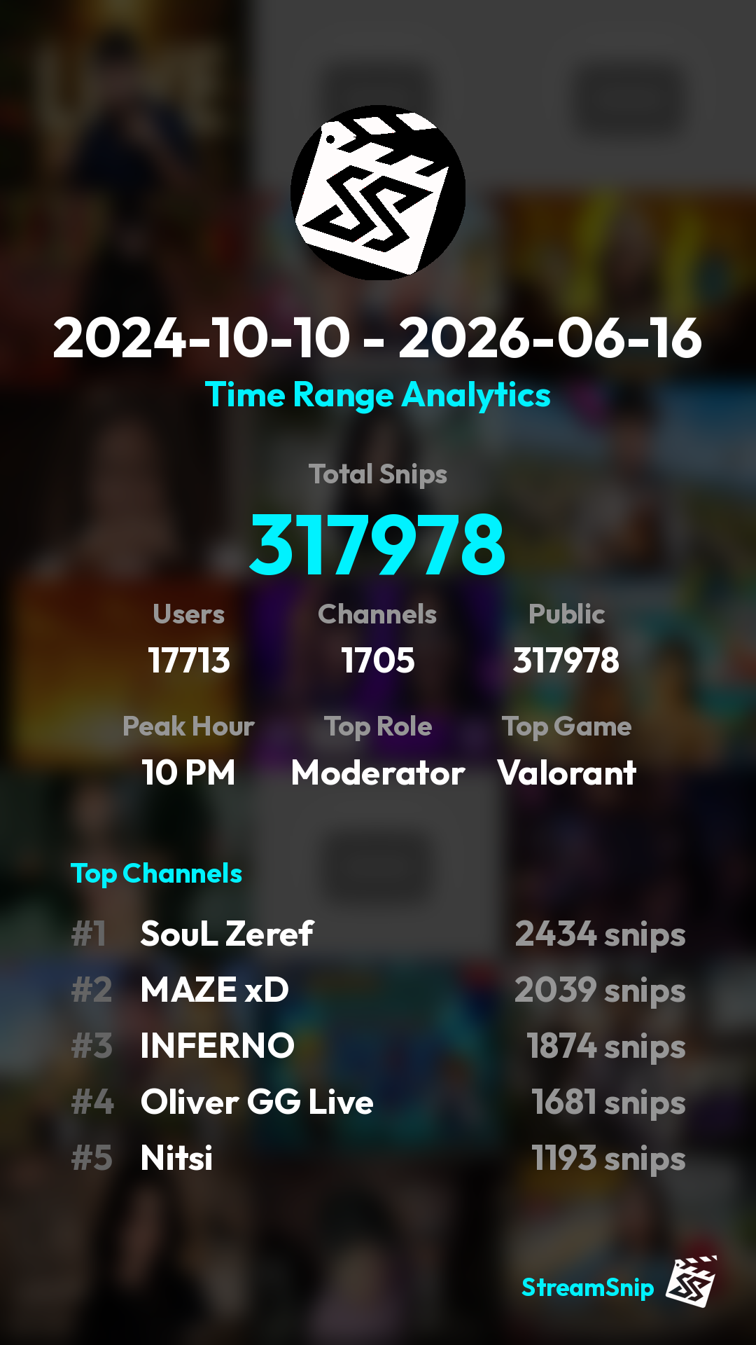 Stats Share Card