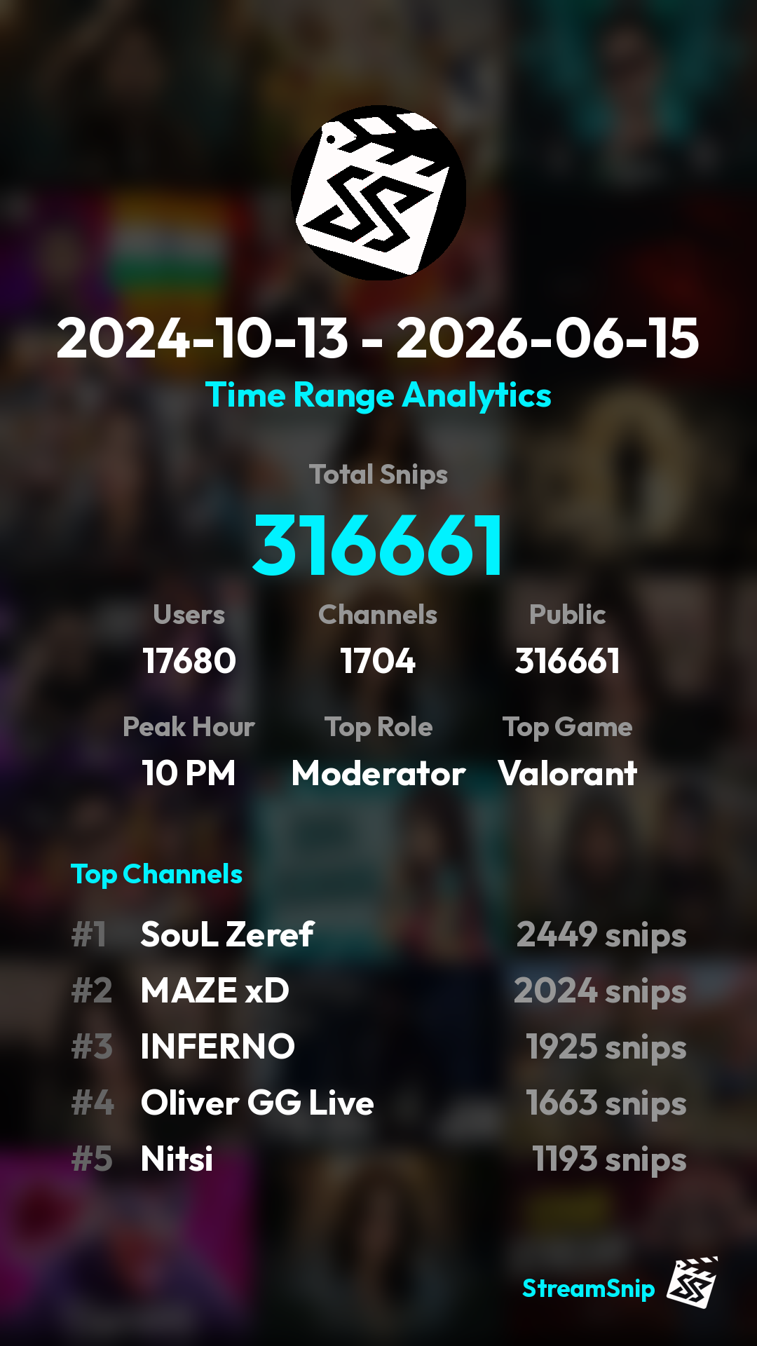 Stats Share Card