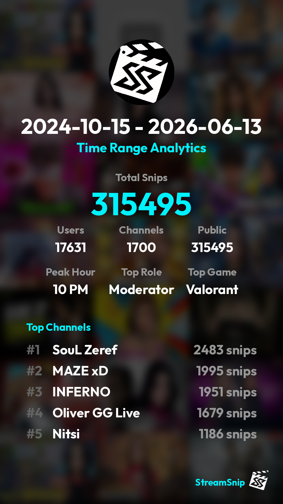 Stats Share Card
