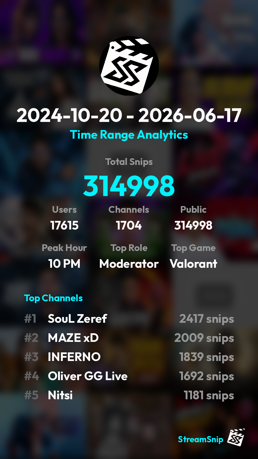Stats Share Card