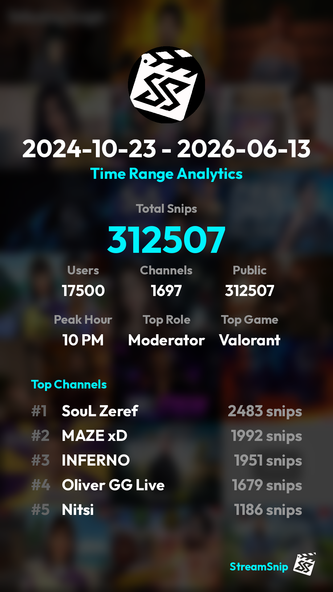 Stats Share Card