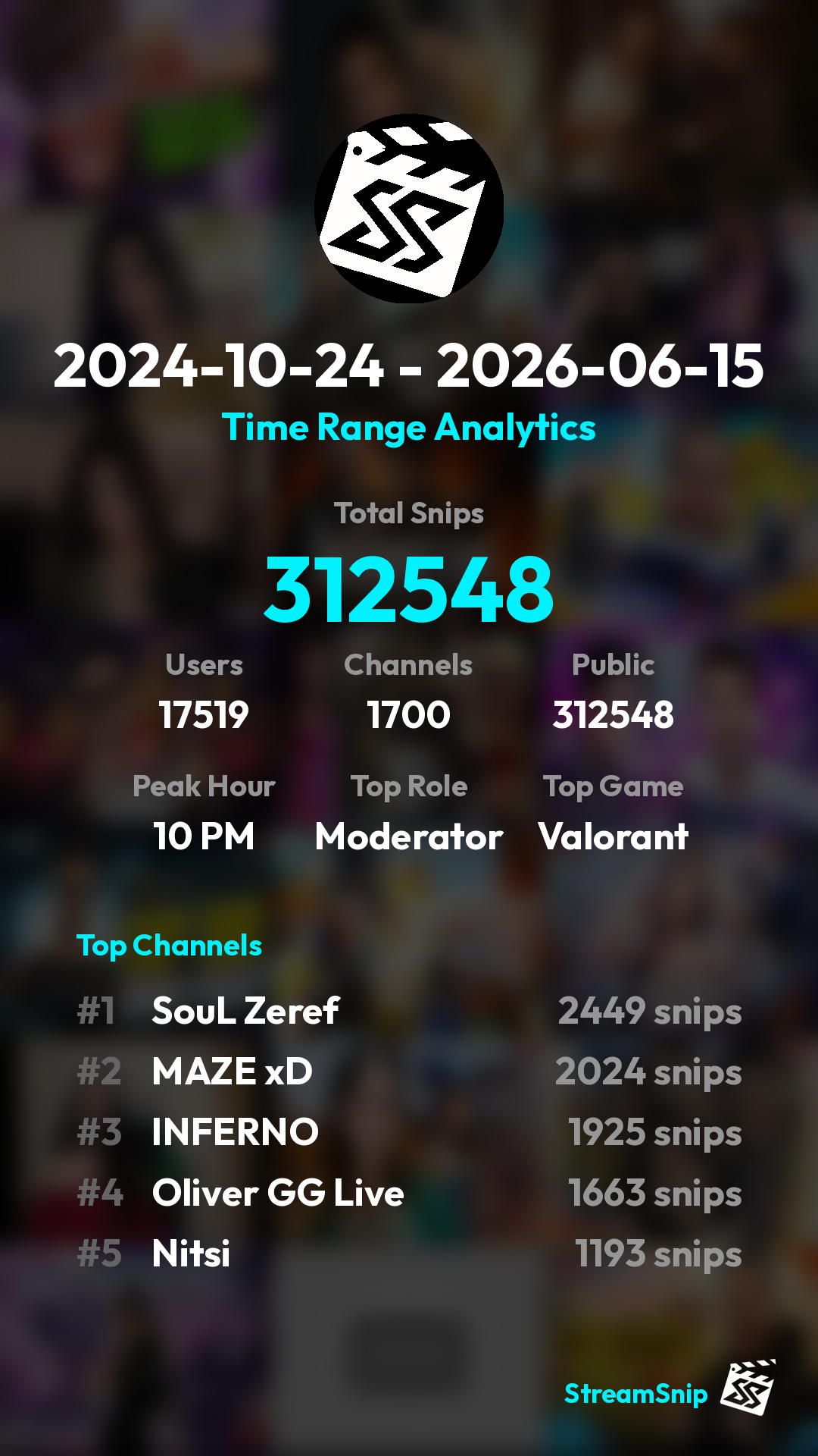 Stats Share Card