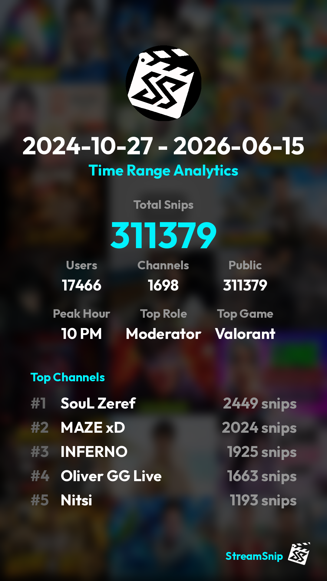 Stats Share Card