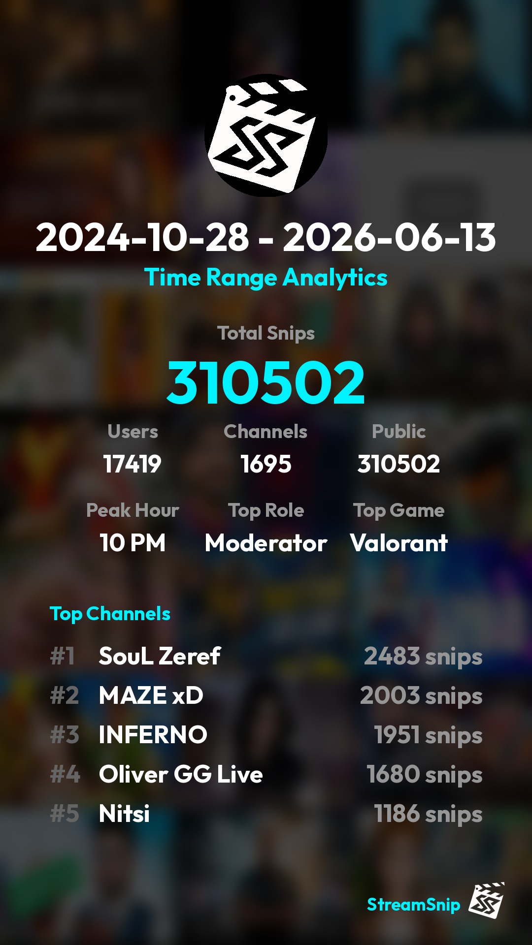Stats Share Card