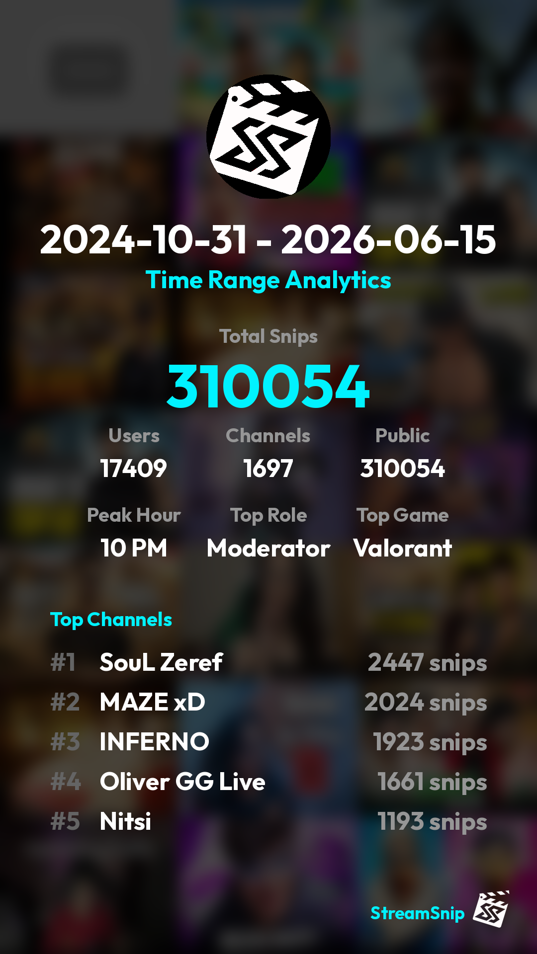 Stats Share Card