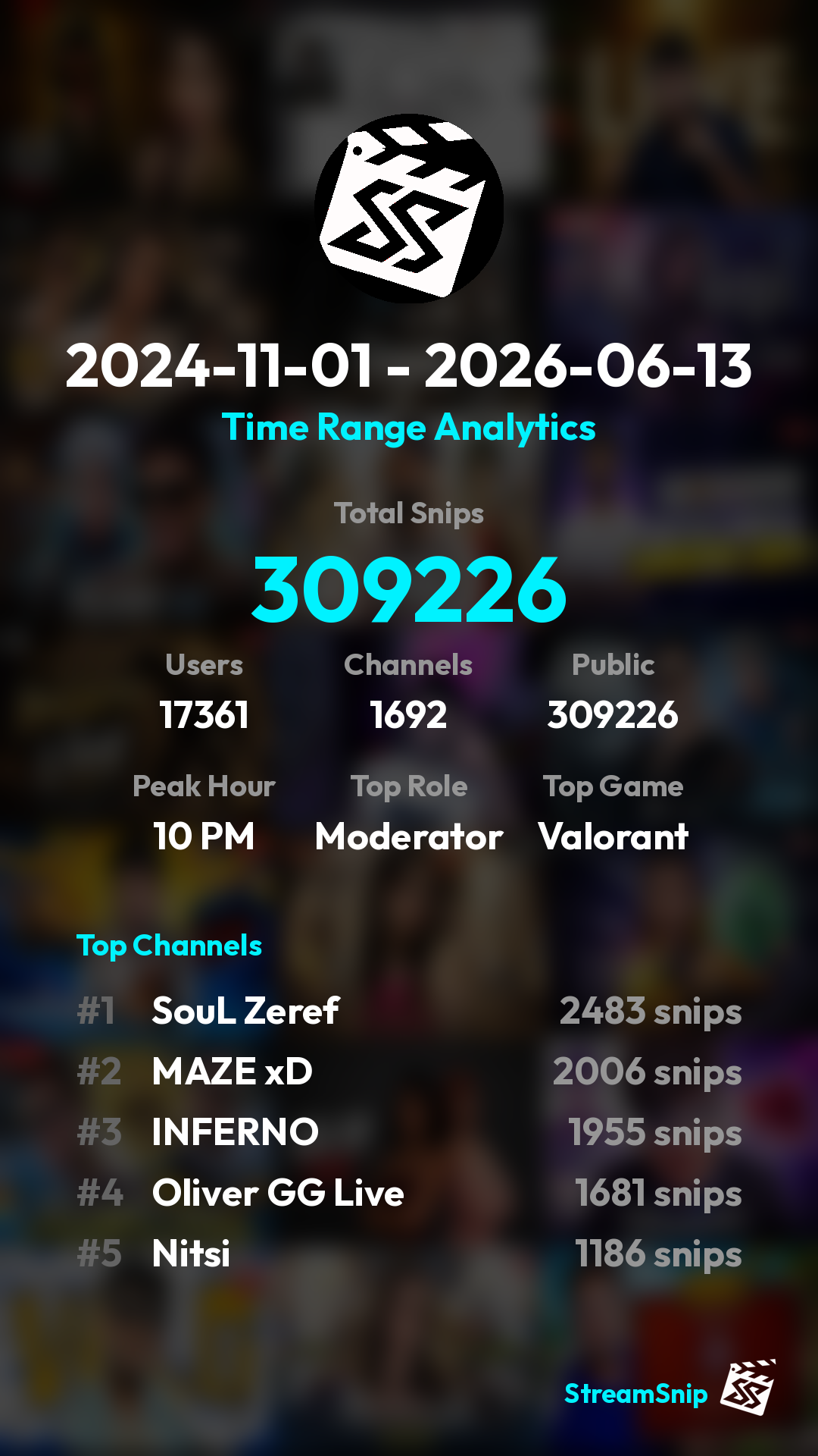 Stats Share Card