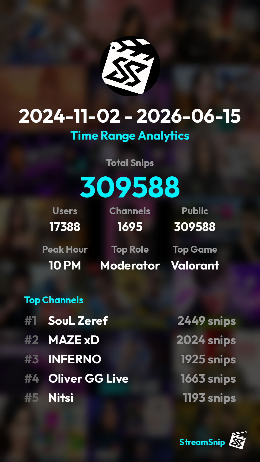 Stats Share Card