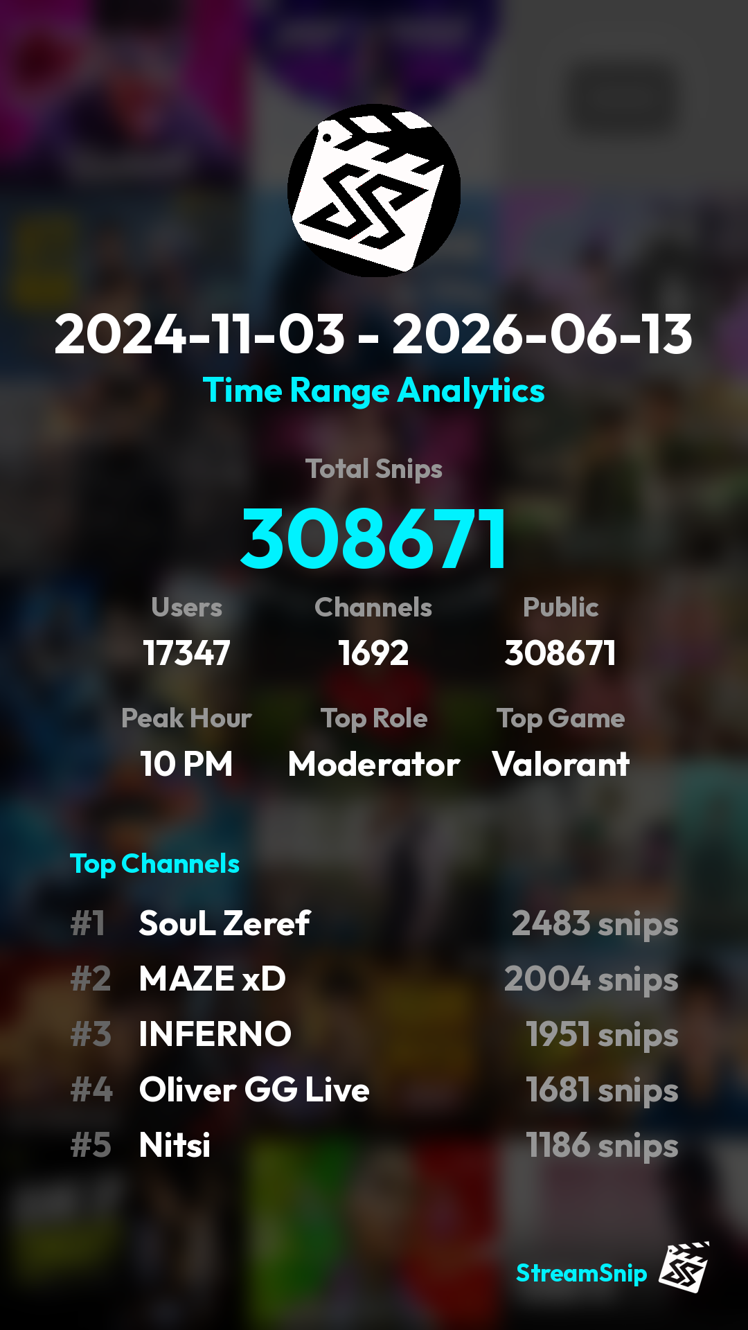 Stats Share Card