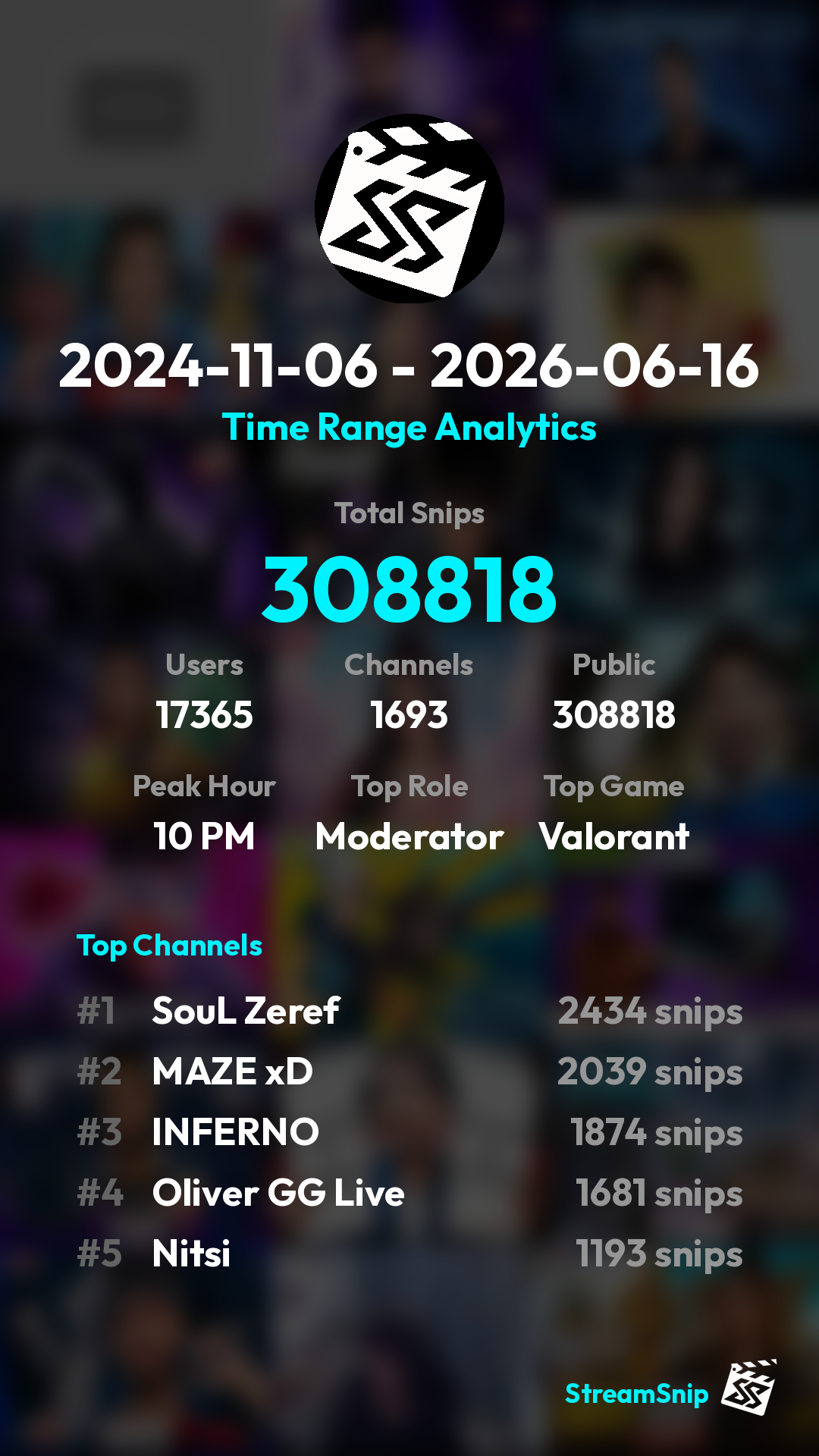 Stats Share Card