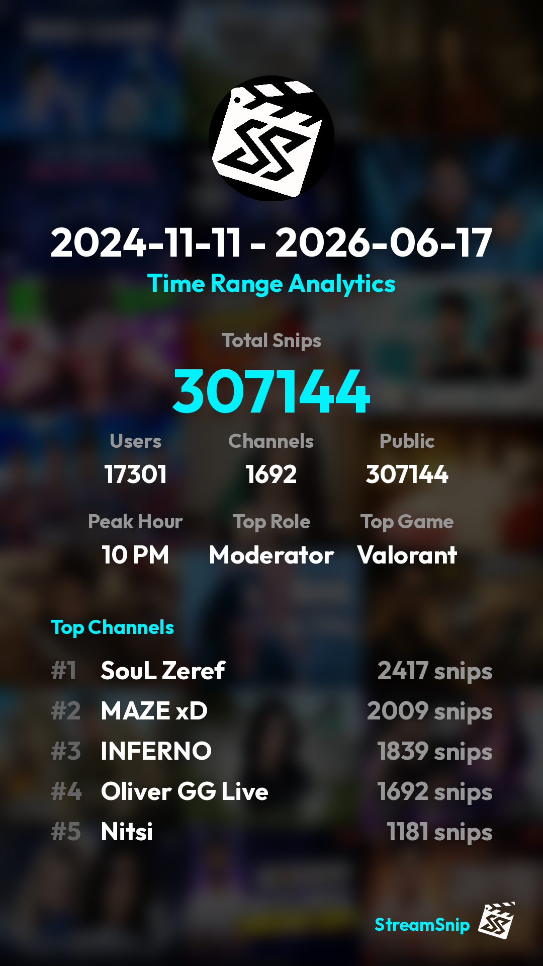 Stats Share Card