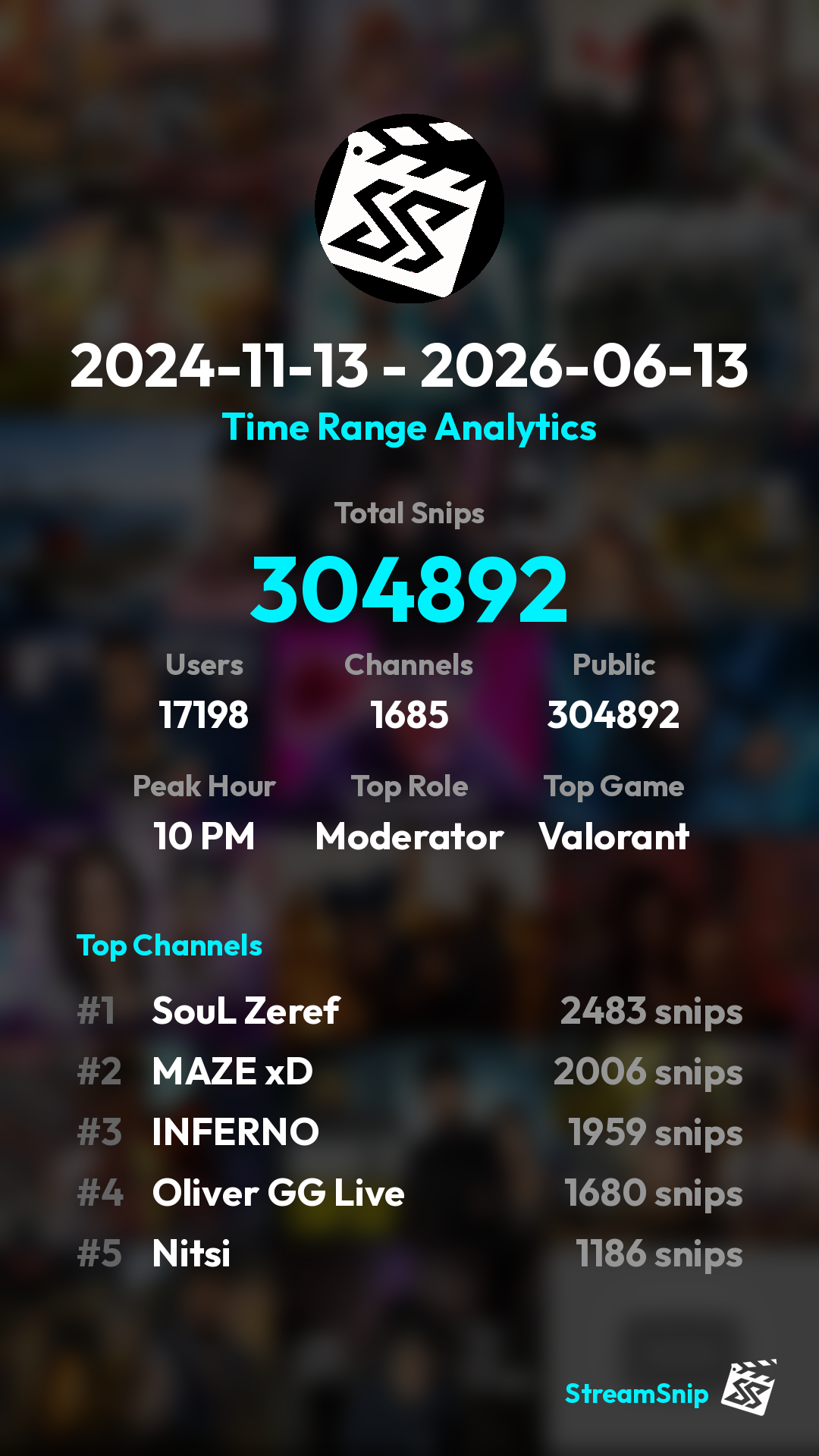 Stats Share Card